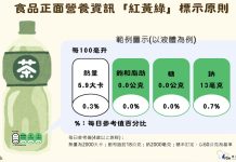 食品標示新制來了!依健康度分「紅黃綠」 衛福部下半年上路