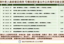 北市爆「麻疹」接觸多達383人 快比對!五天趴趴走活動足跡曝光